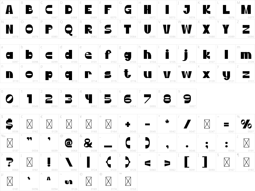 Head Turner Character Map