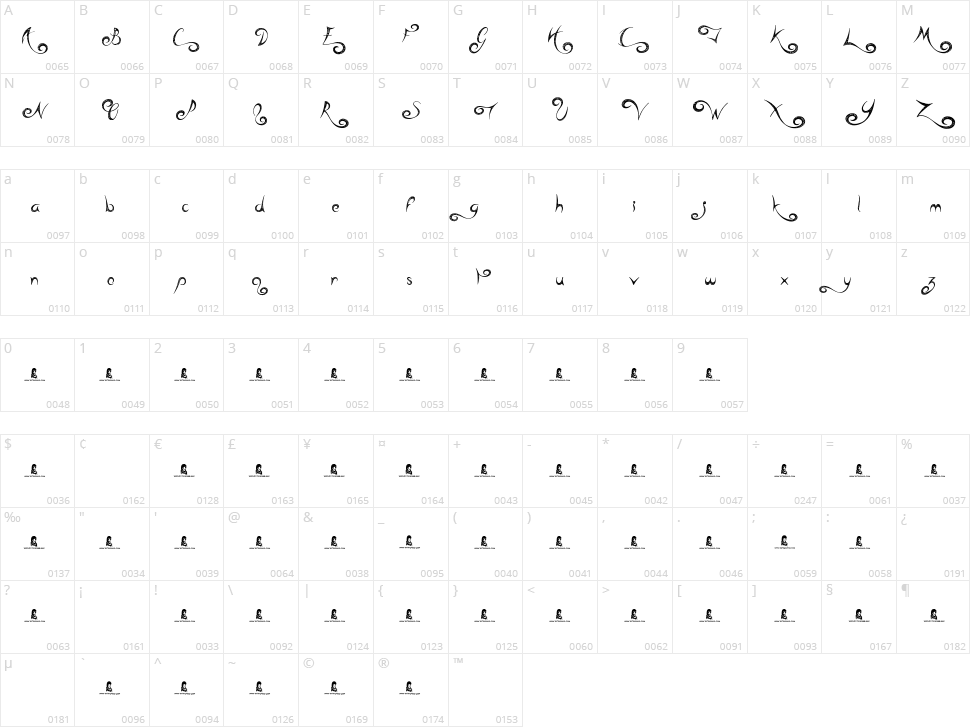 Head Case Character Map