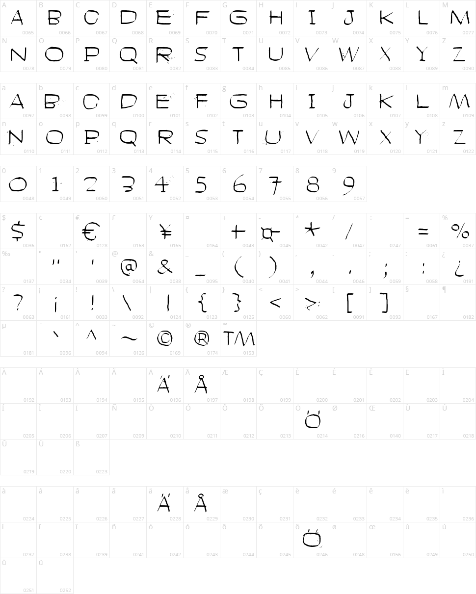 Head like a hole Character Map