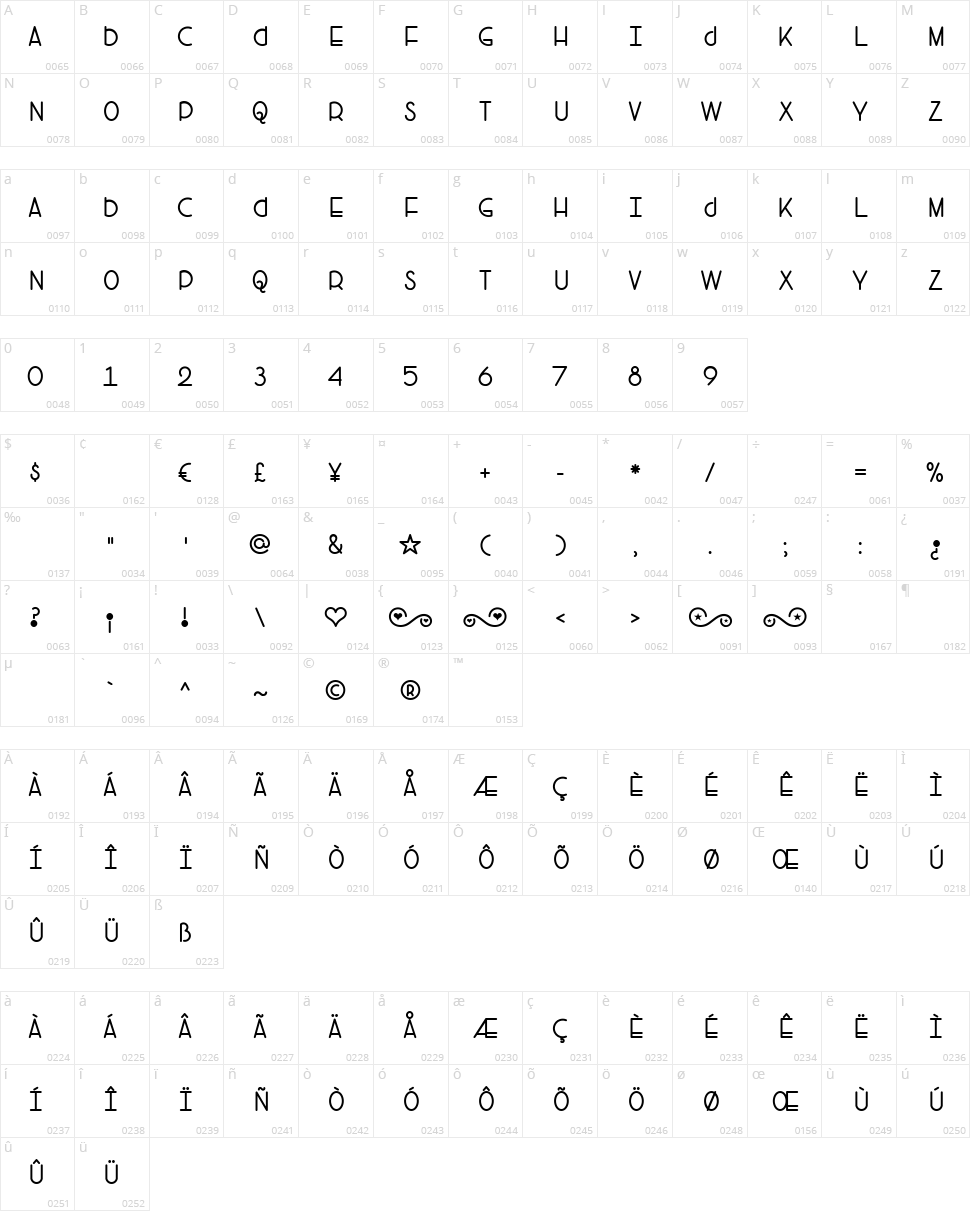 Head Versus Heart Character Map