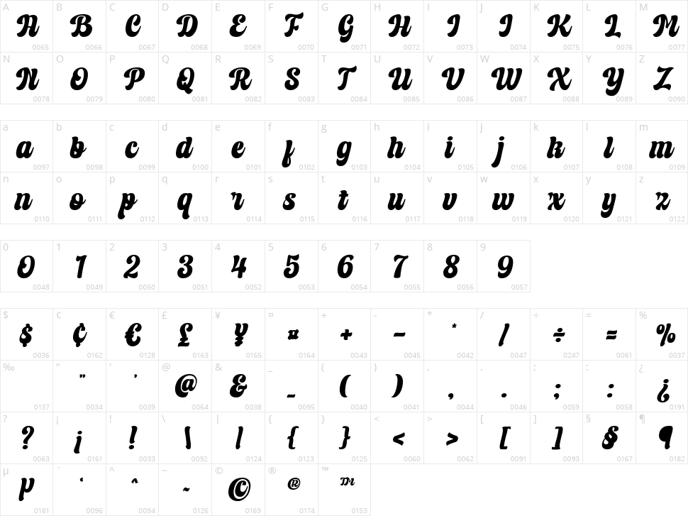 Headgate Character Map