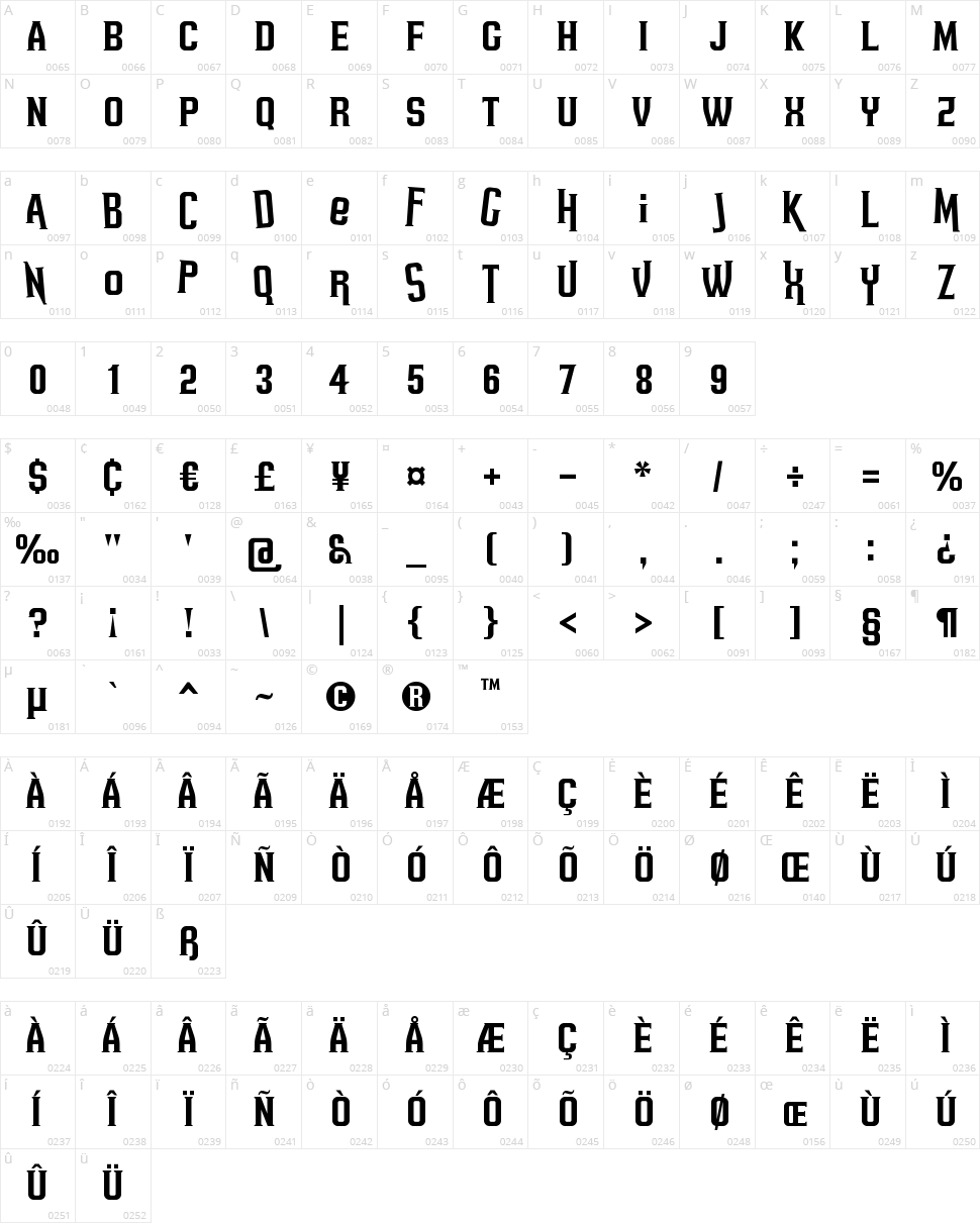 Headsome & Modif Character Map