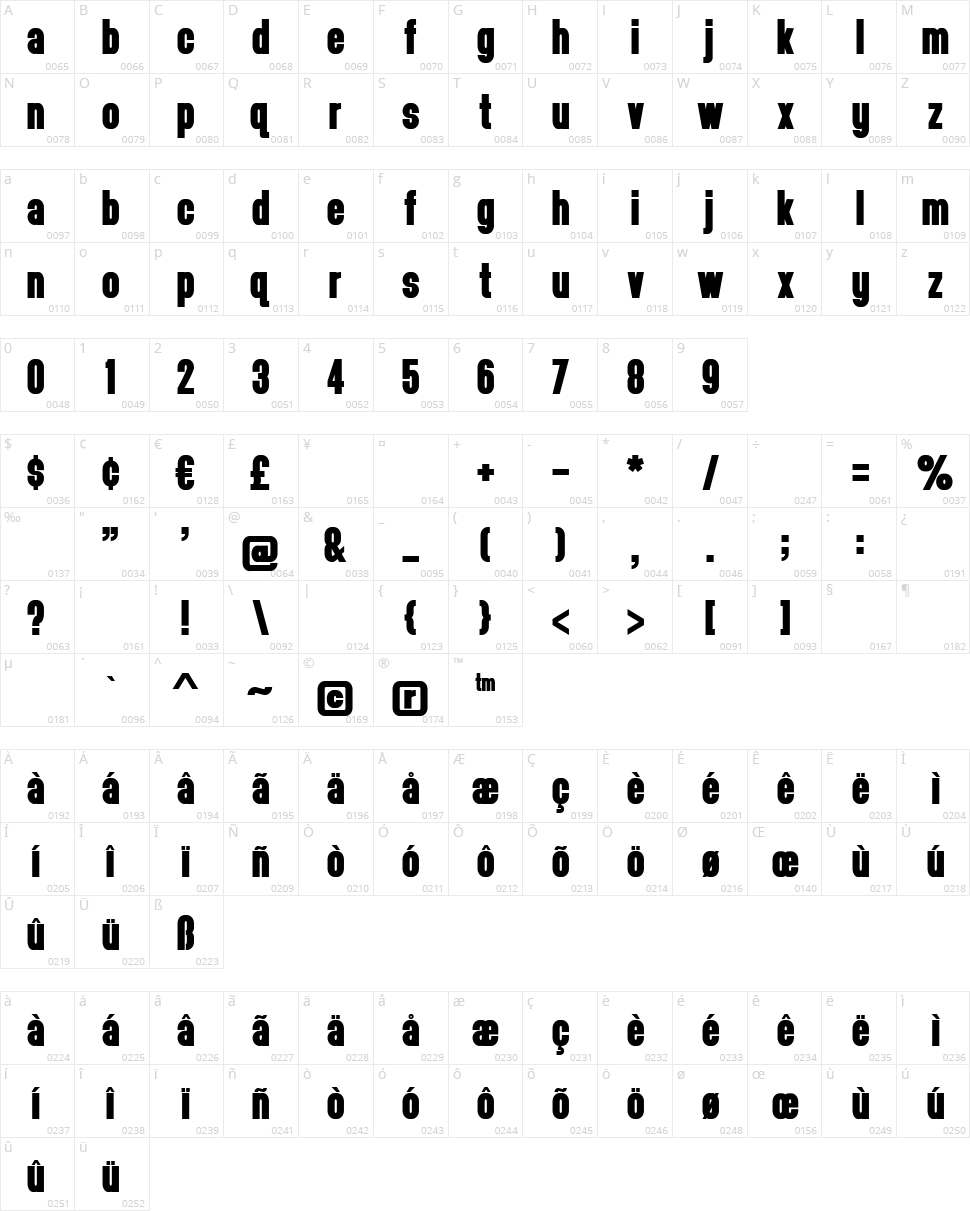 Headthinker Character Map