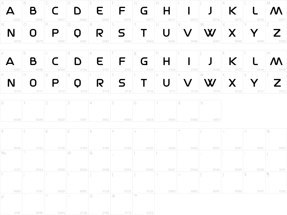 Headwar Character Map