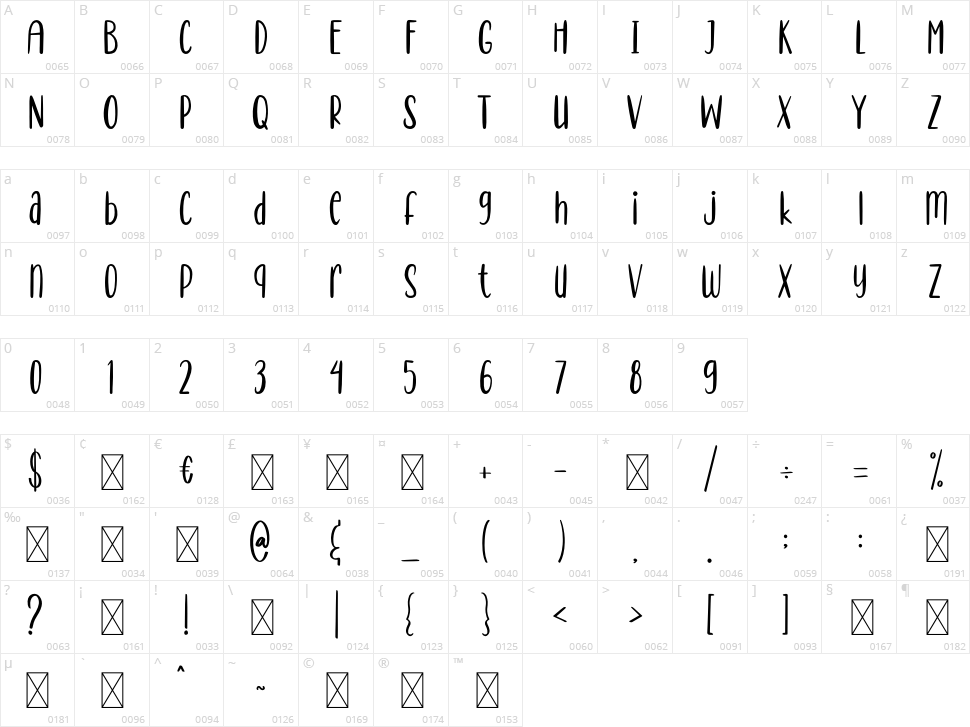 Healthy World Character Map