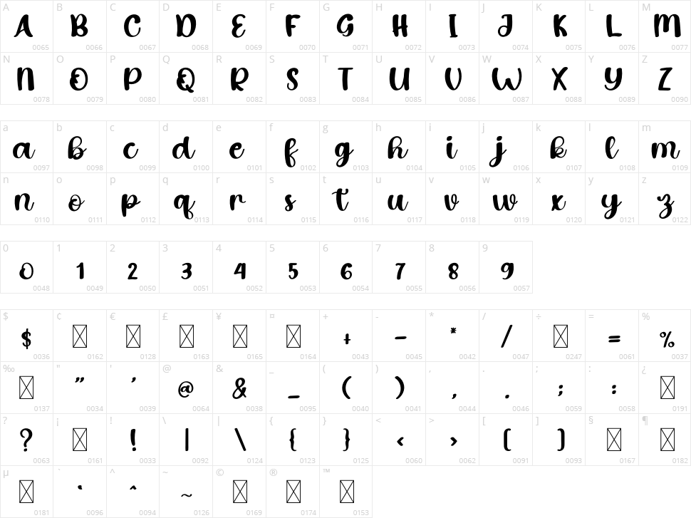 Hearst Character Map