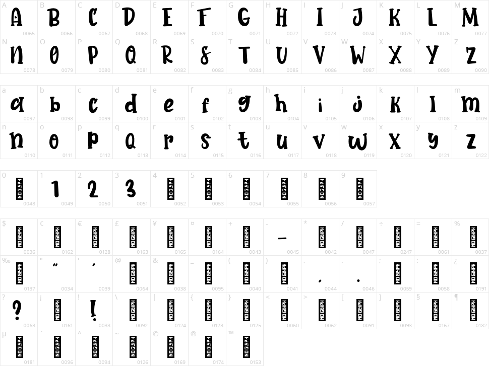 Heart Apart Character Map