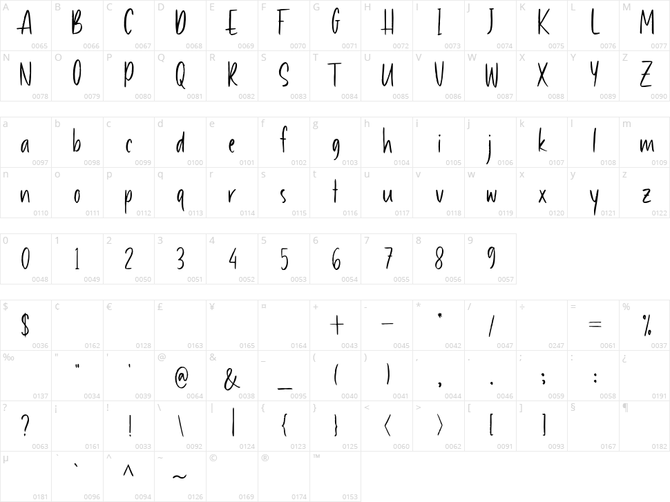 Heart Garden Character Map
