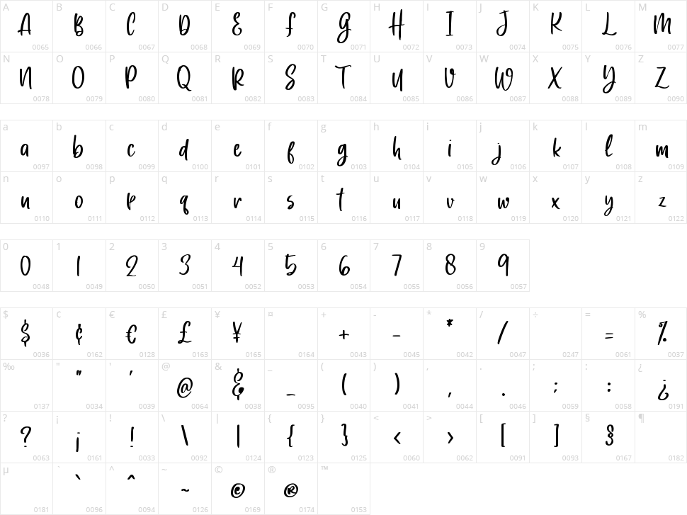 Heart Memory Character Map