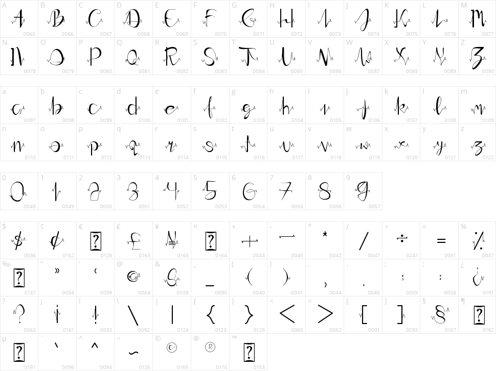 Heart Rate Character Map