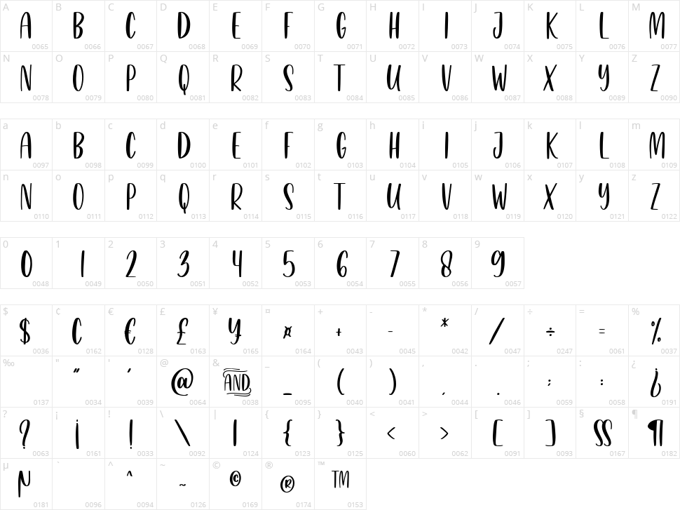 Heart & Salsa Character Map