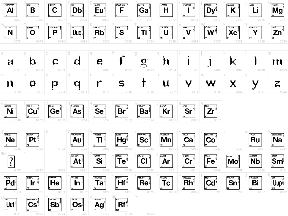Heart Breaking Bad Character Map