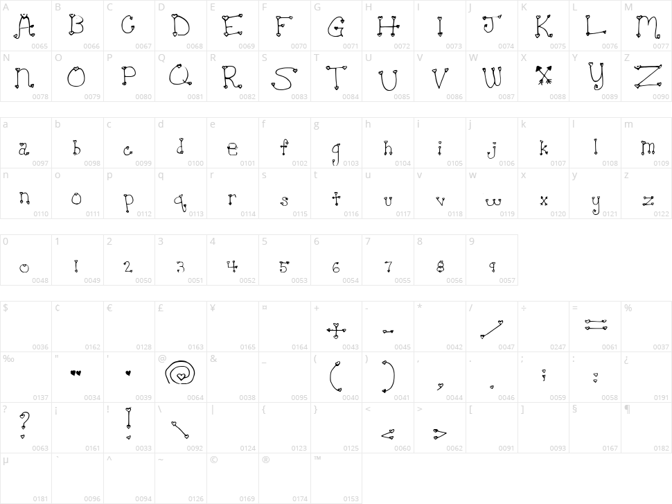 Heartache Teen Crush Character Map
