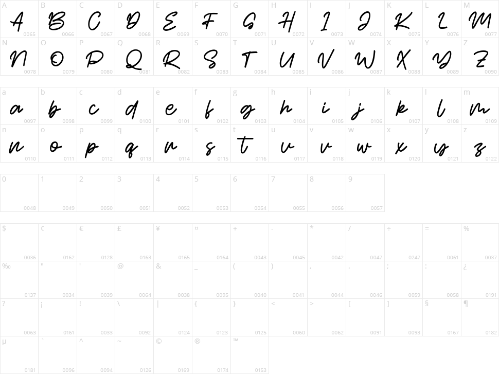 Heartales Character Map