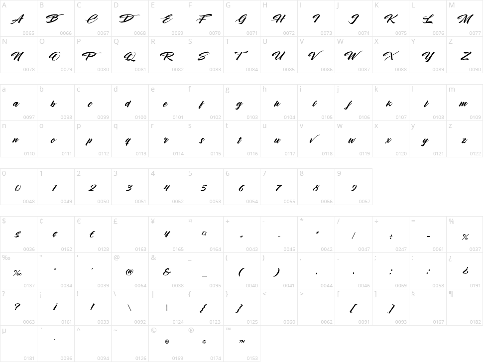 Heartbeat Character Map