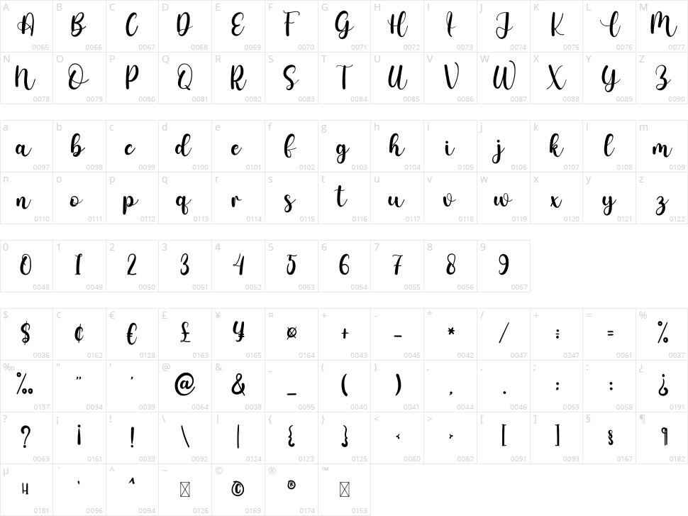 Heartbeat Character Map