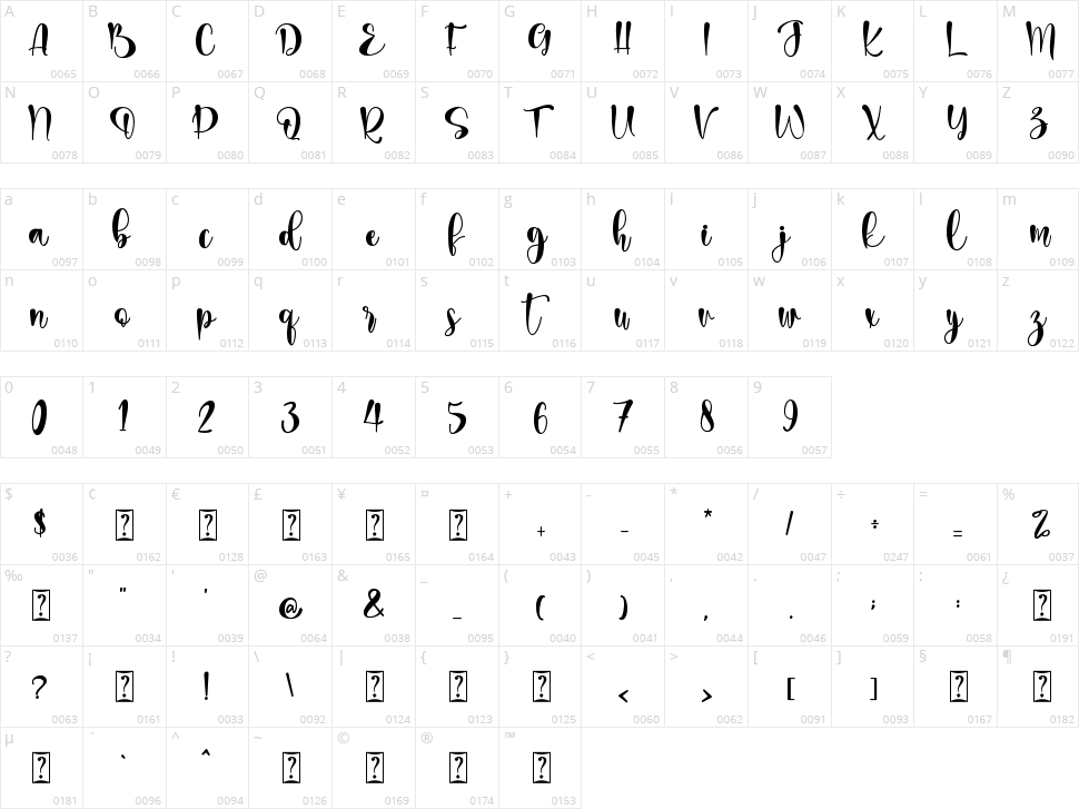 Heartberry Character Map