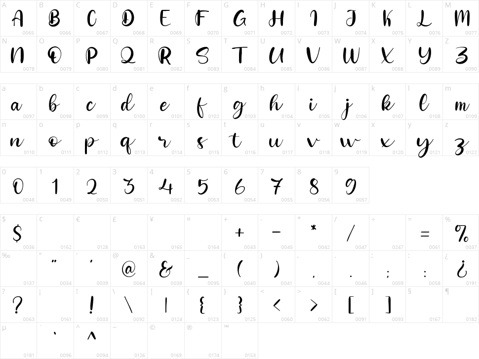 Heartbold Character Map
