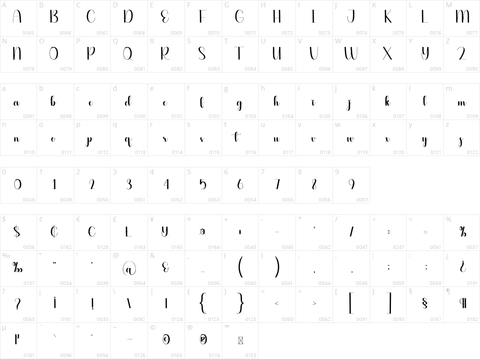 Heartfelt Character Map