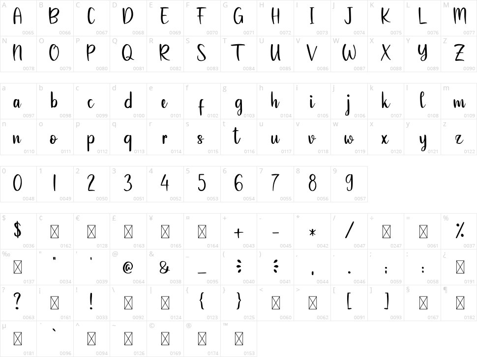 Heartland Character Map