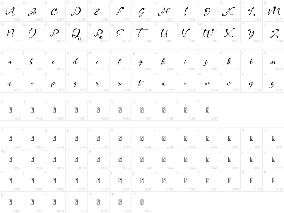 Heartland Character Map