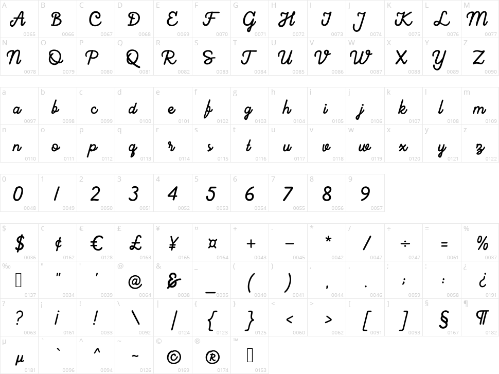 Hearttaker Character Map