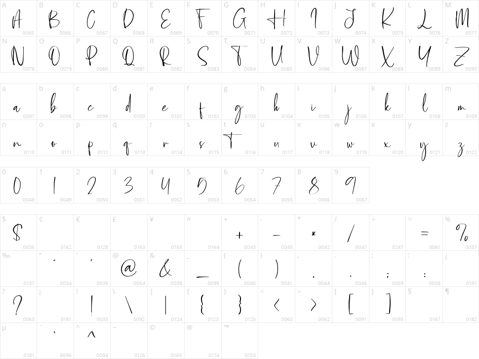 Heartworld Character Map