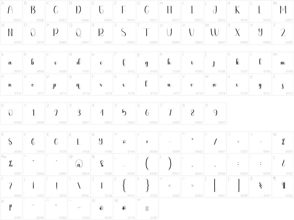 Hearty Character Map