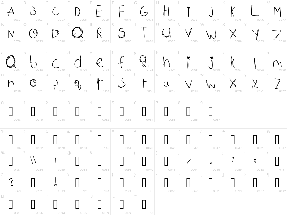 Heartys Character Map