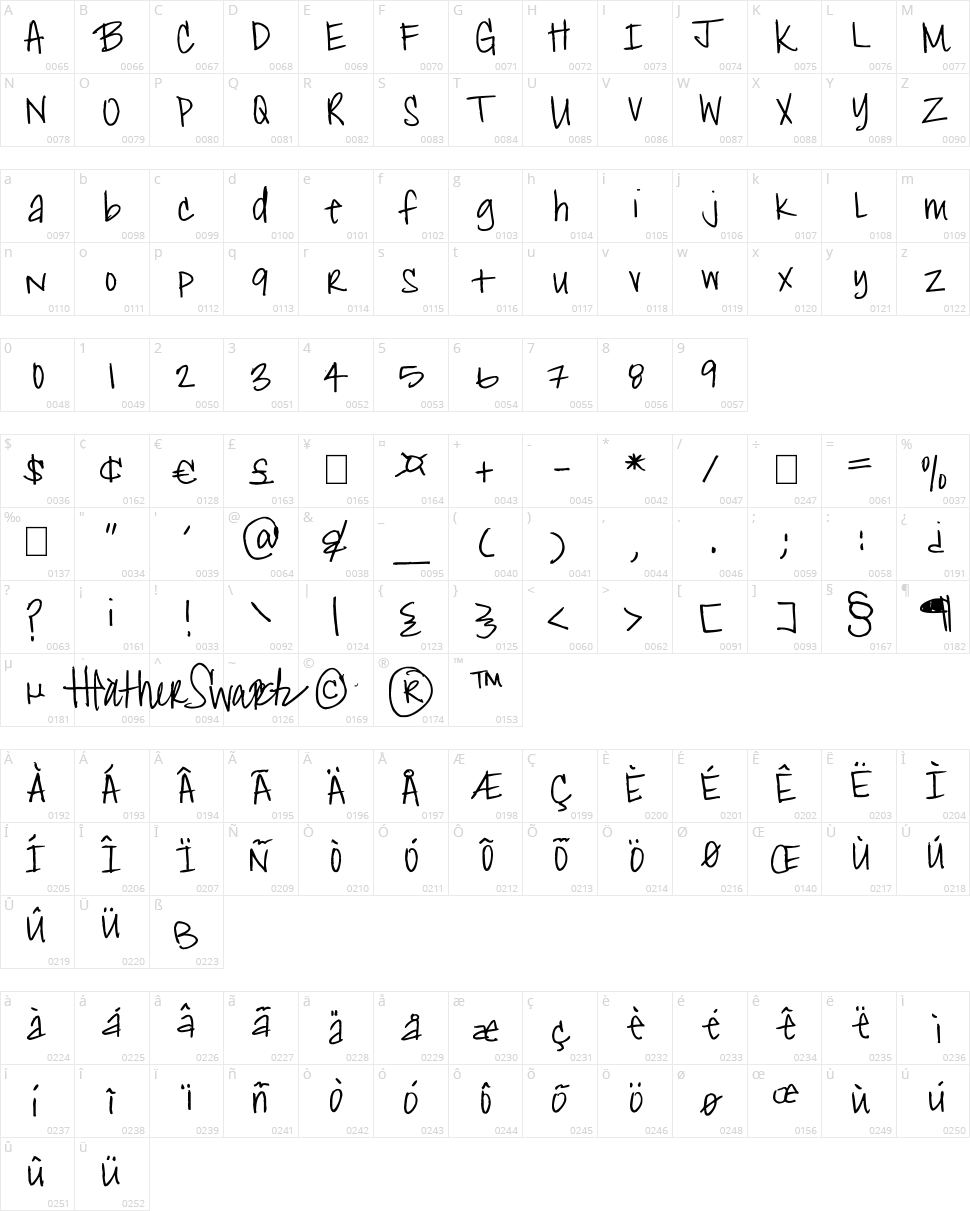 Heather Shibahn Character Map