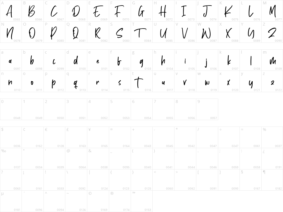 Heathers Character Map