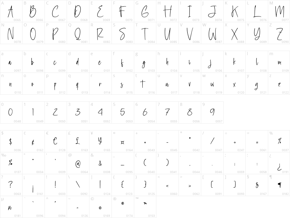 Heathilery Character Map