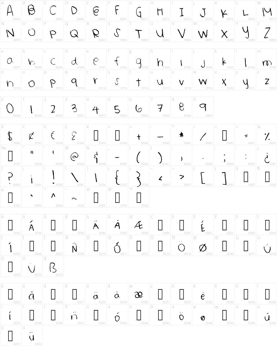 Heathkeit Character Map