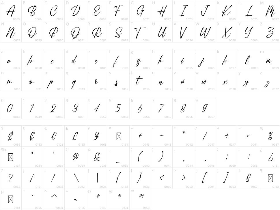 Heatting Character Map
