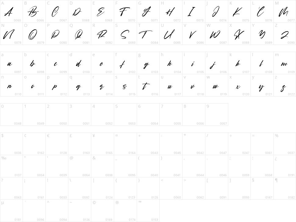 Heatwave Character Map