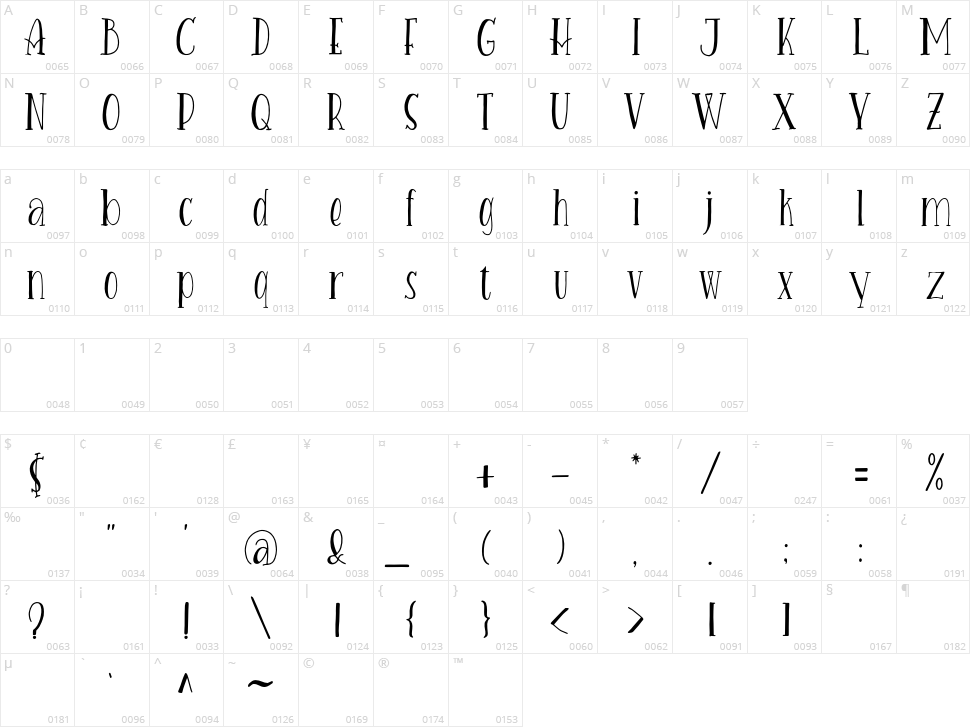 Heaven Wanders Character Map