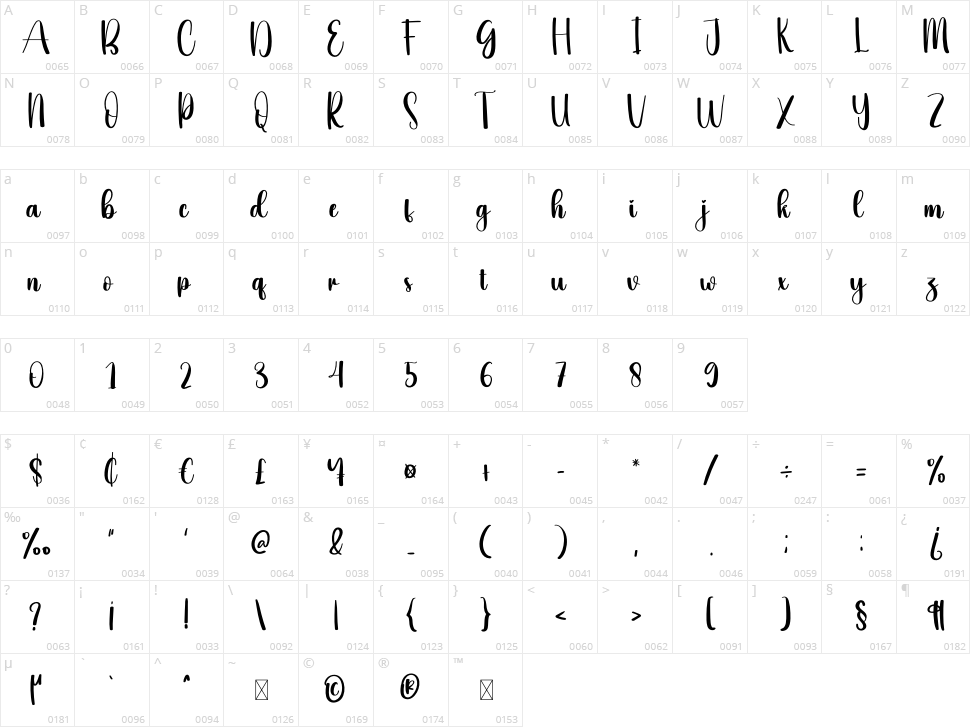 Heaven Character Map