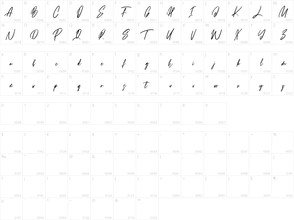 Heavenllys Character Map