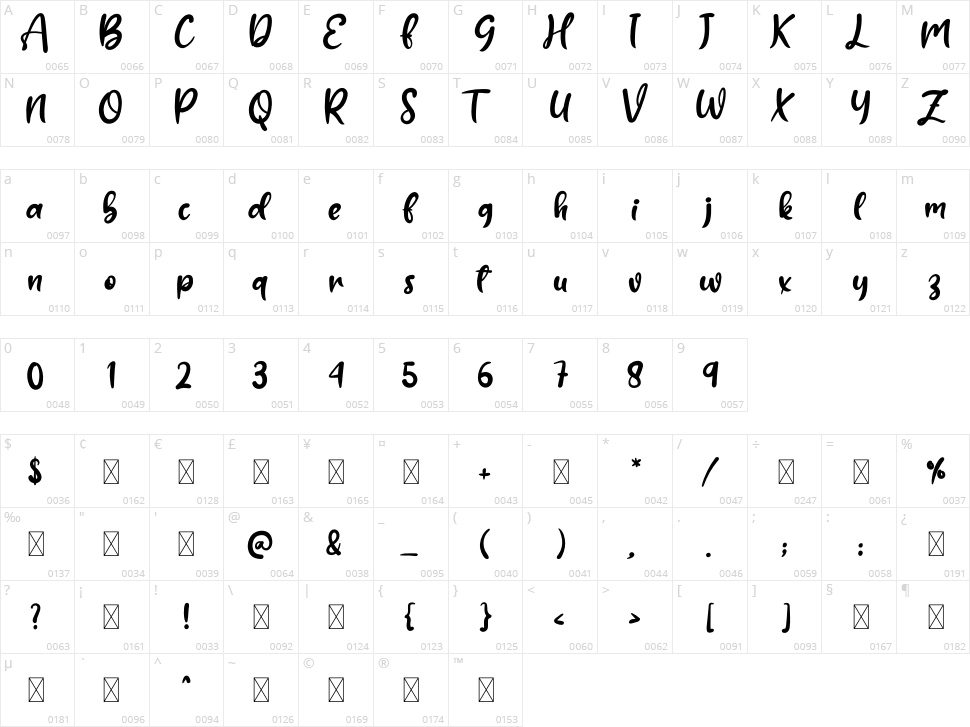Heavenly Character Map