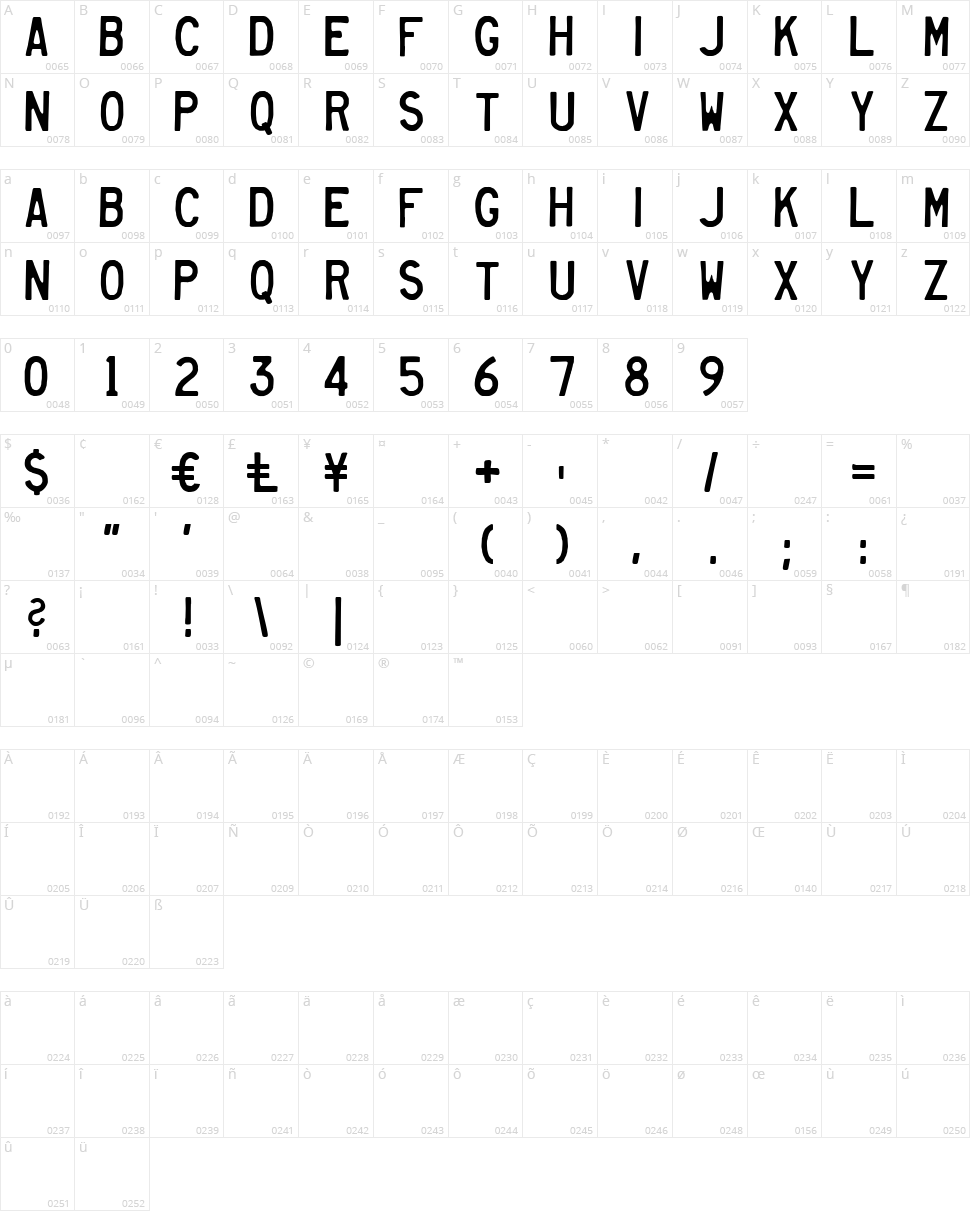 Heavy Equipment Character Map