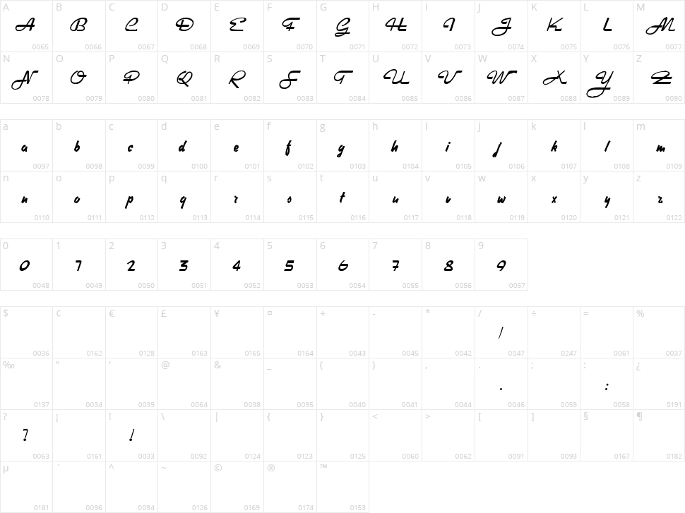 Heavy Rock Character Map