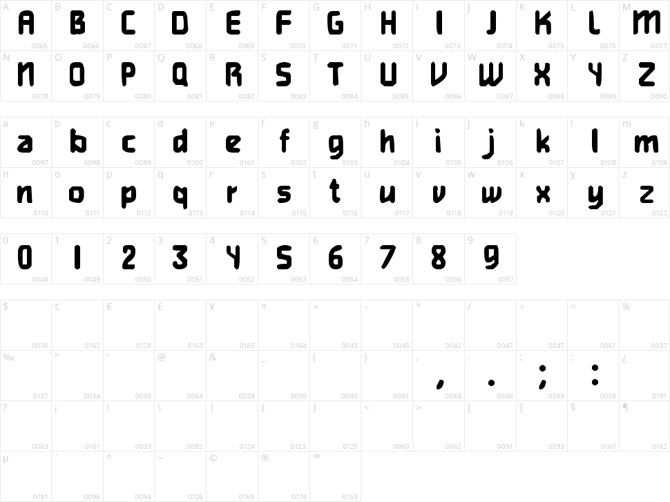Heavy Weight Gamer Character Map