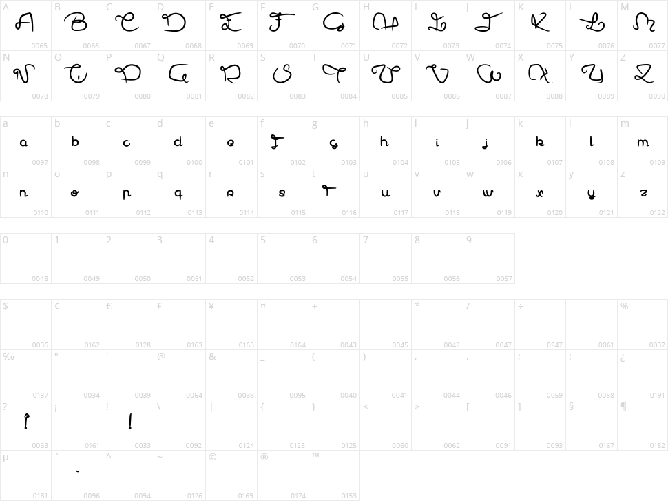 Hector le Dragon  Character Map