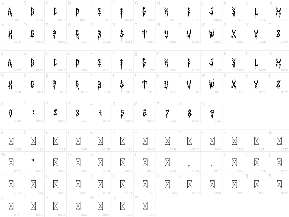 Hedonism Character Map
