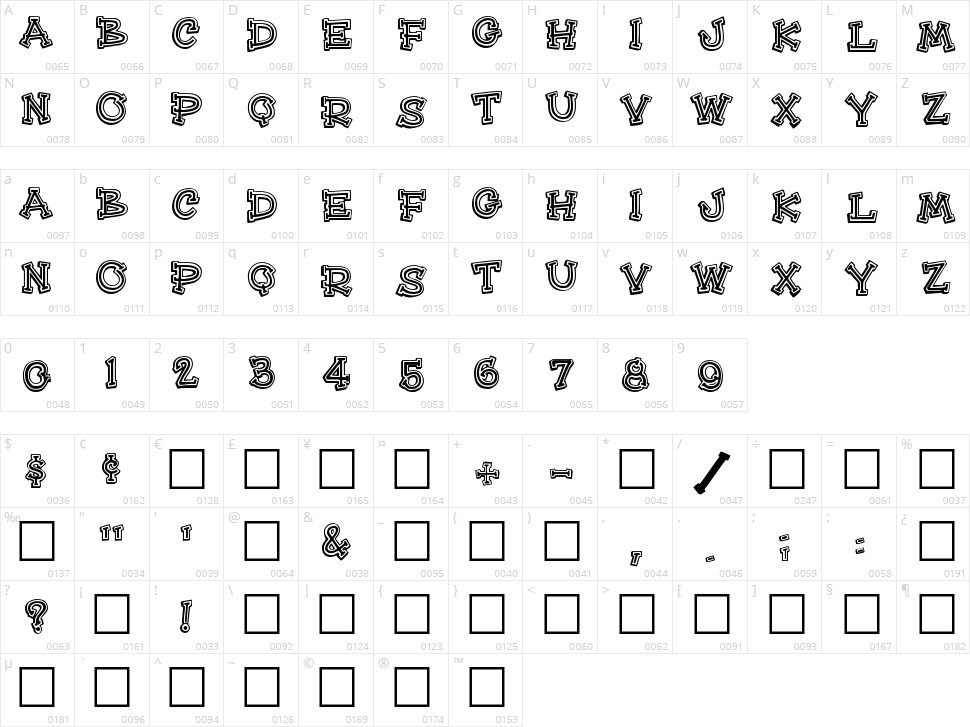 Hee Haw Character Map
