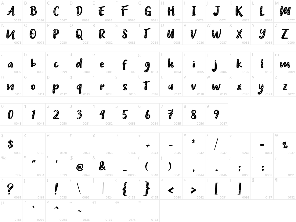Heilig Character Map