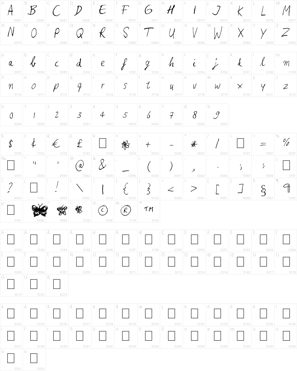 Heina's hurry Character Map