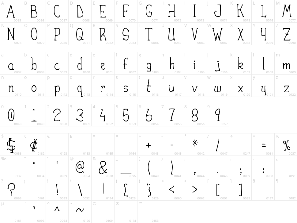 Heirany Character Map