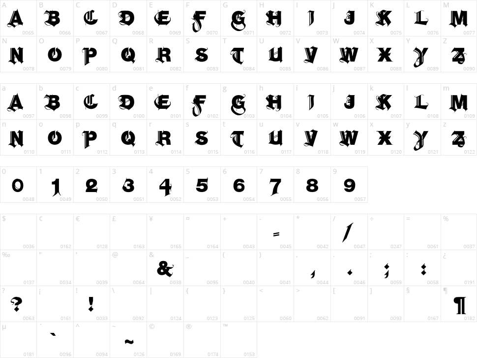 Hel Grotesk Gothiq Character Map