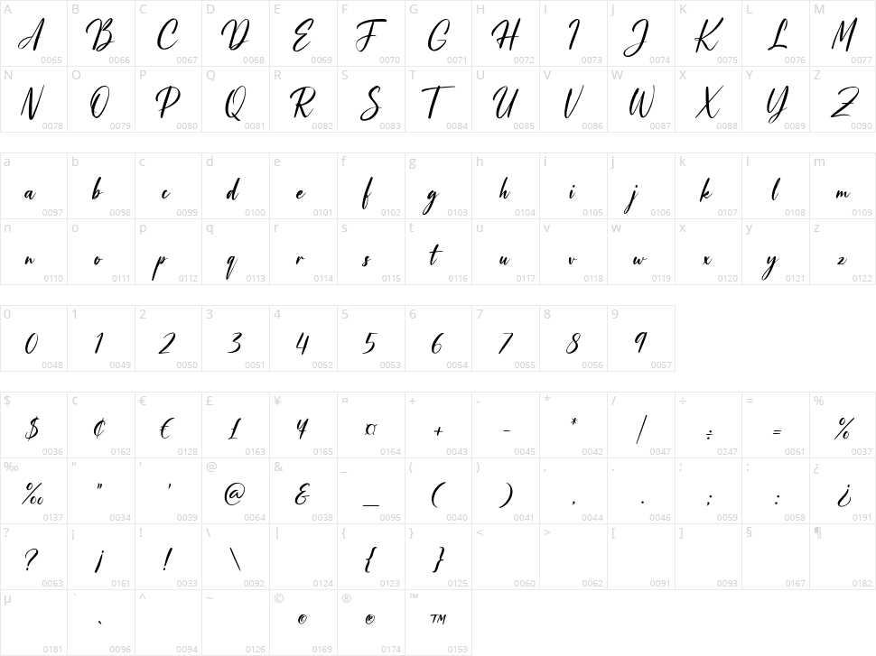 Helena Johnsmith Character Map